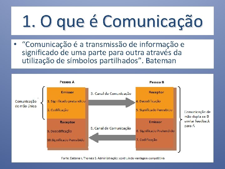 1. O que é Comunicação • “Comunicação é a transmissão de informação e significado