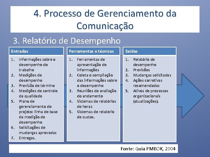 4. Processo de Gerenciamento da Comunicação 3. Relatório de Desempenho Entradas Ferramentas e técnicas