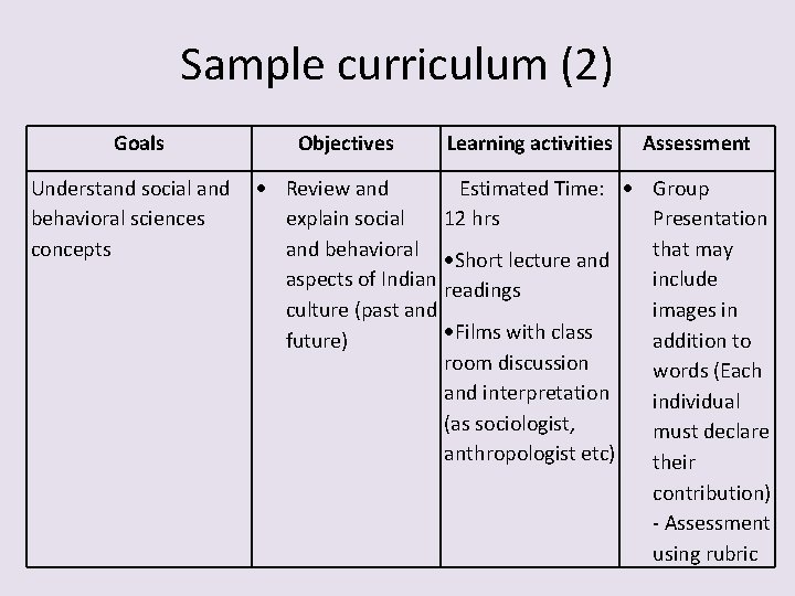 Sample curriculum (2) Goals Understand social and behavioral sciences concepts Objectives Learning activities Assessment