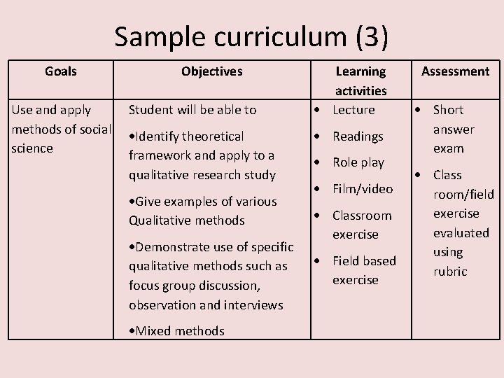Sample curriculum (3) Goals Use and apply methods of social science Objectives Student will