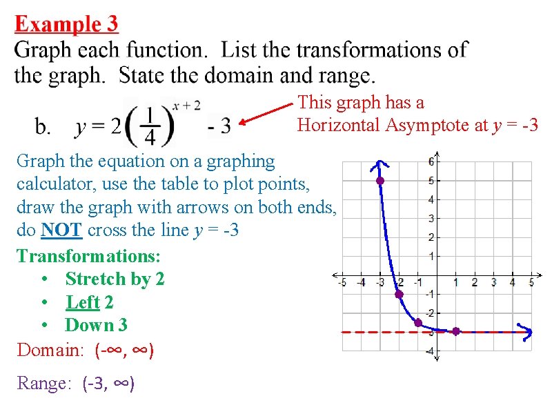 This graph has a Horizontal Asymptote at y = -3 Graph the equation on