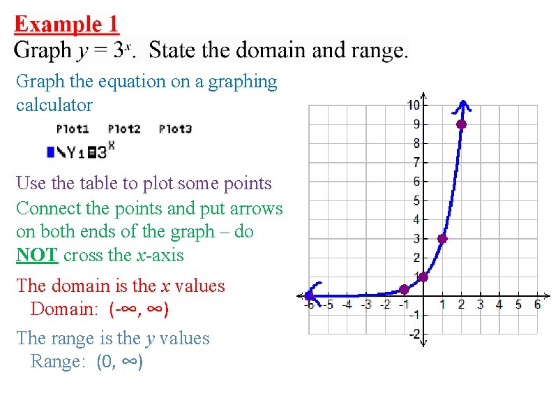 Graph the equation on a graphing calculator Use the table to plot some points