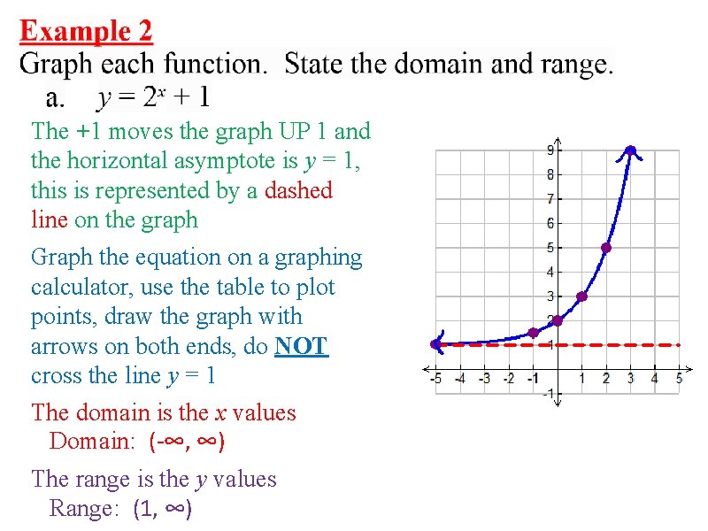 The +1 moves the graph UP 1 and the horizontal asymptote is y =