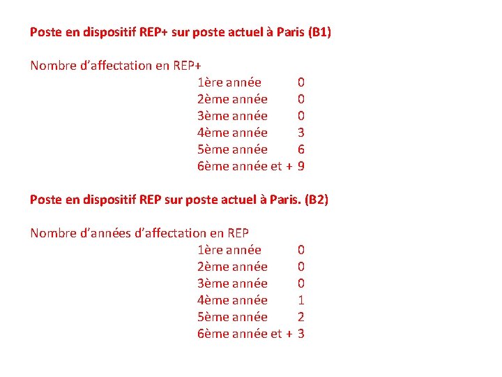 Poste en dispositif REP+ sur poste actuel à Paris (B 1) Nombre d’affectation en