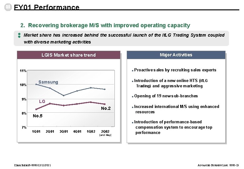 01 FY 01 Performance 2. Recovering brokerage M/S with improved operating capacity Market share