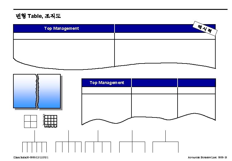 변형 Table, 조직도 Top Management 예시 ` Top Management 적 ` D C B