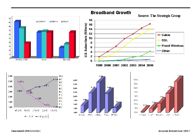Broadband Growth Client Initial/0 -0000/12/11/2021 Source: The Strategis Group ADVANCED BUSINESS LINK 0000 -7