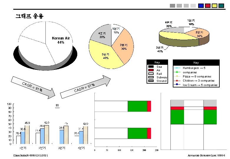 그래프 응용 Korean Air 44% Key CAG Sea Air Rail Subway Ground R= 91%