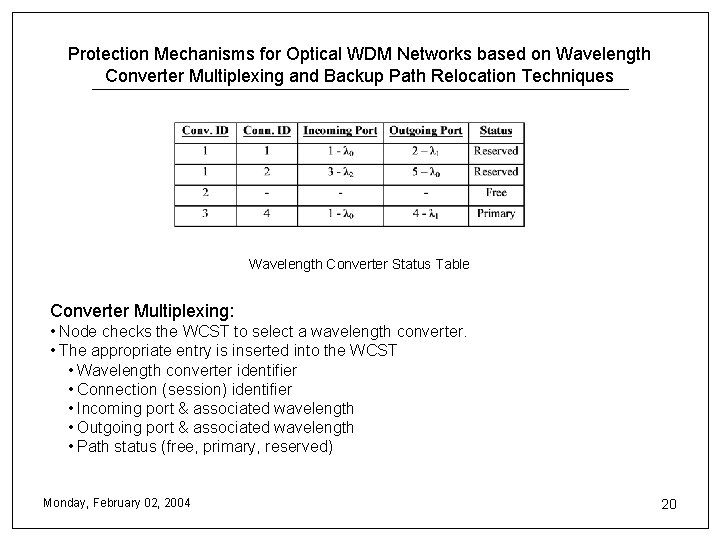 Protection Mechanisms for Optical WDM Networks based on Wavelength Converter Multiplexing and Backup Path Protection Mechanisms for Optical WDM Networks based on Wavelength Converter Multiplexing and Backup Path