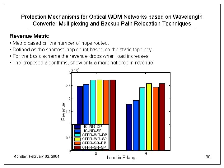 Protection Mechanisms for Optical WDM Networks based on Wavelength Converter Multiplexing and Backup Path