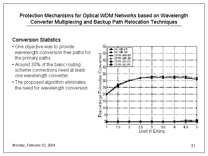 Protection Mechanisms for Optical WDM Networks based on Wavelength Converter Multiplexing and Backup Path