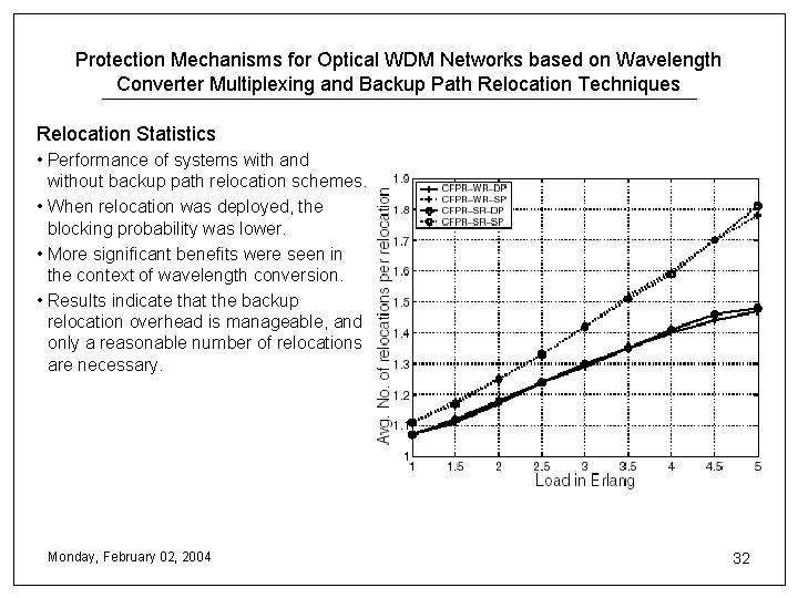 Protection Mechanisms for Optical WDM Networks based on Wavelength Converter Multiplexing and Backup Path