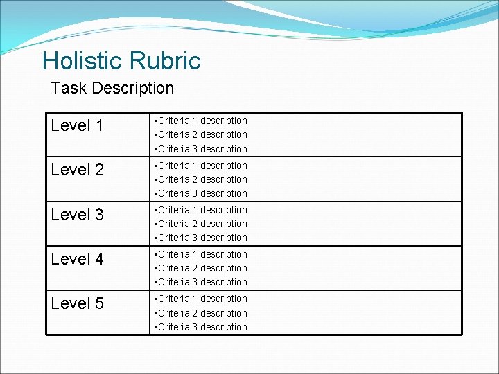 Holistic Rubric Task Description Level 1 • Criteria 1 description • Criteria 2 description