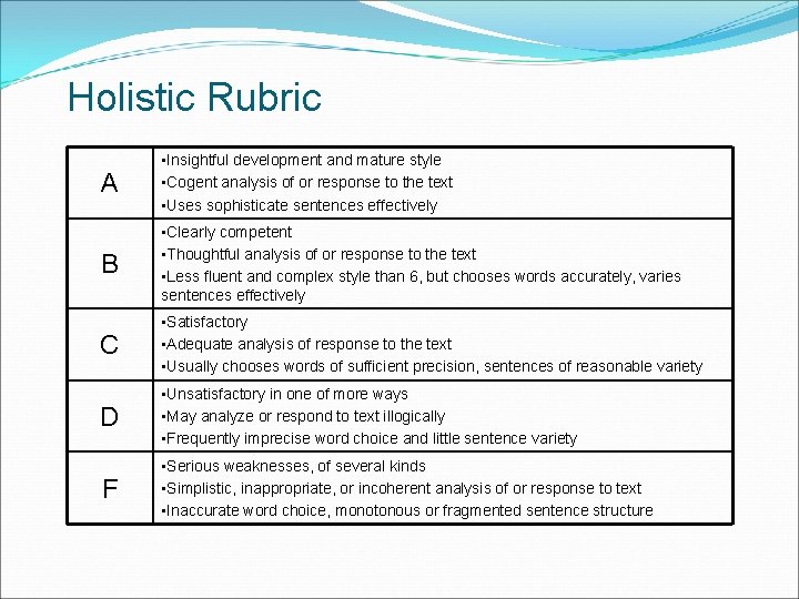 Holistic Rubric A • Insightful development and mature style • Cogent analysis of or