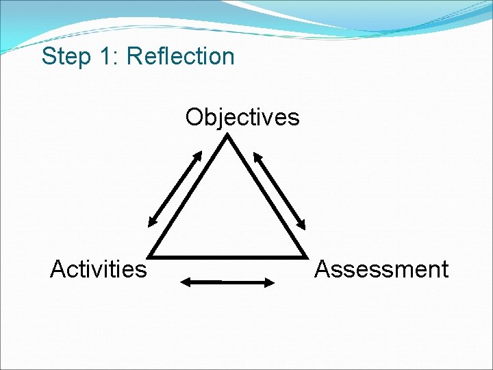 Step 1: Reflection Objectives Activities Assessment 