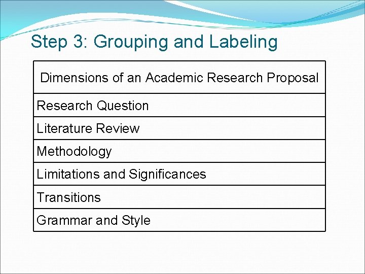 Step 3: Grouping and Labeling Dimensions of an Academic Research Proposal Research Question Literature