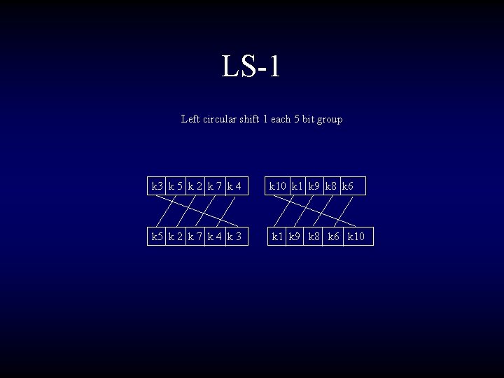 LS-1 Left circular shift 1 each 5 bit group k 3 k 5 k