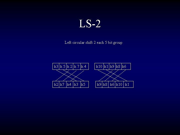 LS-2 Left circular shift 2 each 5 bit group k 3 k 5 k