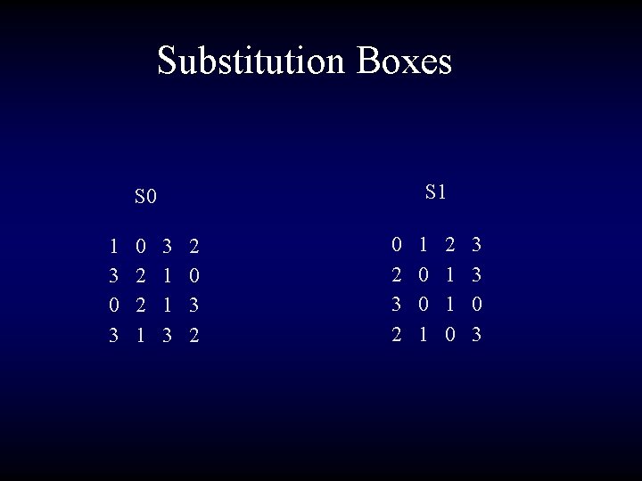 Substitution Boxes S 1 S 0 1 3 0 2 2 1 3 1
