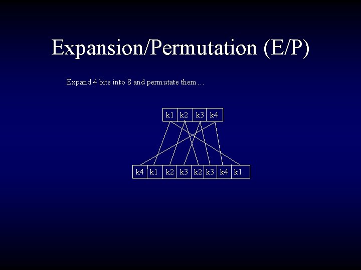 Expansion/Permutation (E/P) Expand 4 bits into 8 and permutate them… k 1 k 2