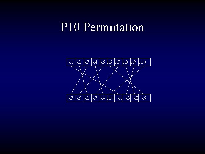 P 10 Permutation k 1 k 2 k 3 k 4 k 5 k