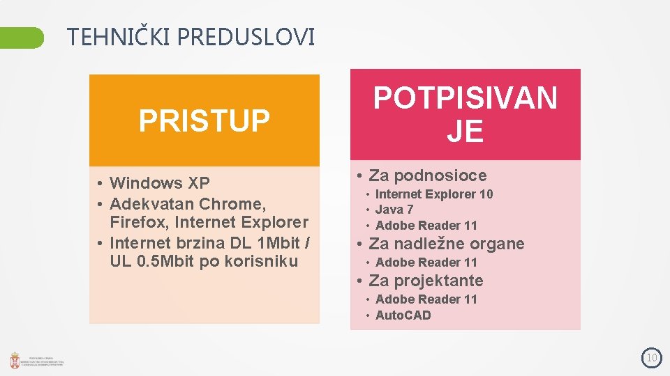 TEHNIČKI PREDUSLOVI PRISTUP • Windows XP • Adekvatan Chrome, Firefox, Internet Explorer • Internet