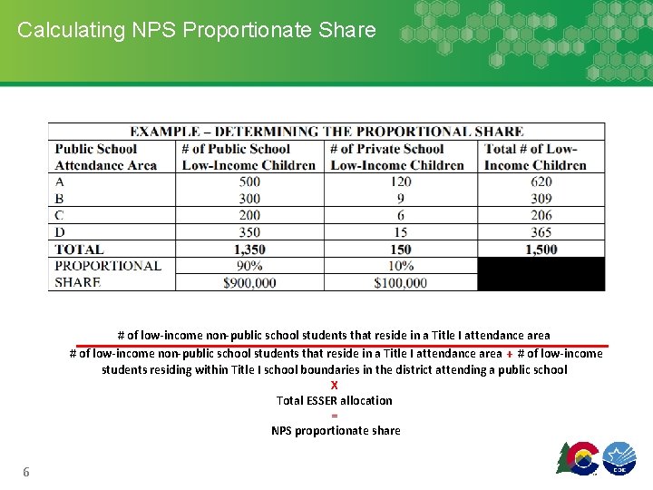 Calculating NPS Proportionate Share # of low-income non-public school students that reside in a