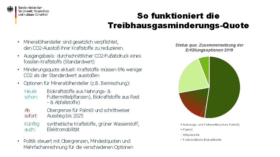 So funktioniert die Treibhausgasminderungs-Quote • Mineralölhersteller sind gesetzlich verpflichtet, den CO 2 -Ausstoß ihrer