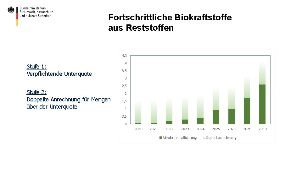 Fortschrittliche Biokraftstoffe aus Reststoffen Stufe 1: Verpflichtende Unterquote Stufe 2: Doppelte Anrechnung für Mengen