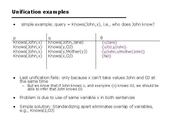 Unification examples • simple example: query = Knows(John, x), i. e. , who does