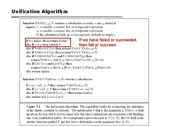 Unification Algorithm If we have failed or succeeded, then fail or succeed. 