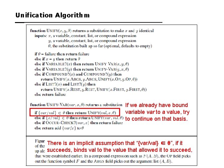 Unification Algorithm If we already have bound variable var to a value, try to
