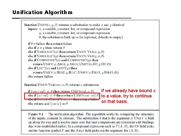 Unification Algorithm If we already have bound x to a value, try to continue