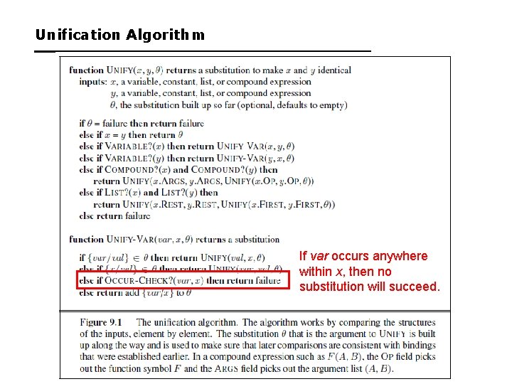 Unification Algorithm If var occurs anywhere within x, then no substitution will succeed. 