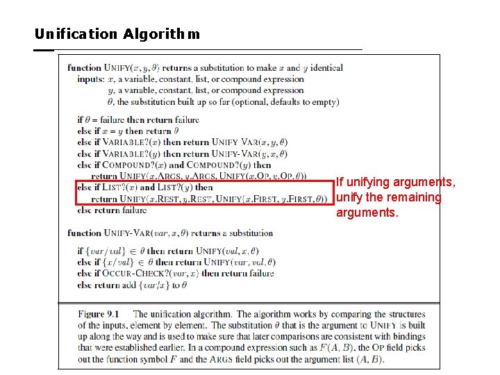 Unification Algorithm If unifying arguments, unify the remaining arguments. 