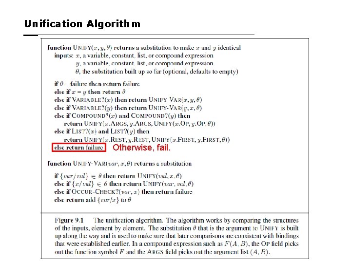 Unification Algorithm Otherwise, fail. 