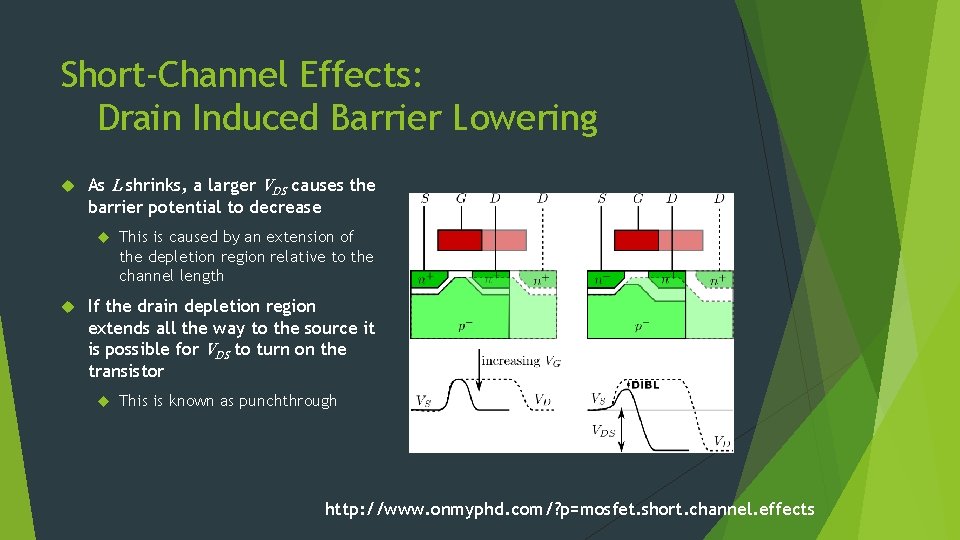 Short-Channel Effects: Drain Induced Barrier Lowering As L shrinks, a larger VDS causes the
