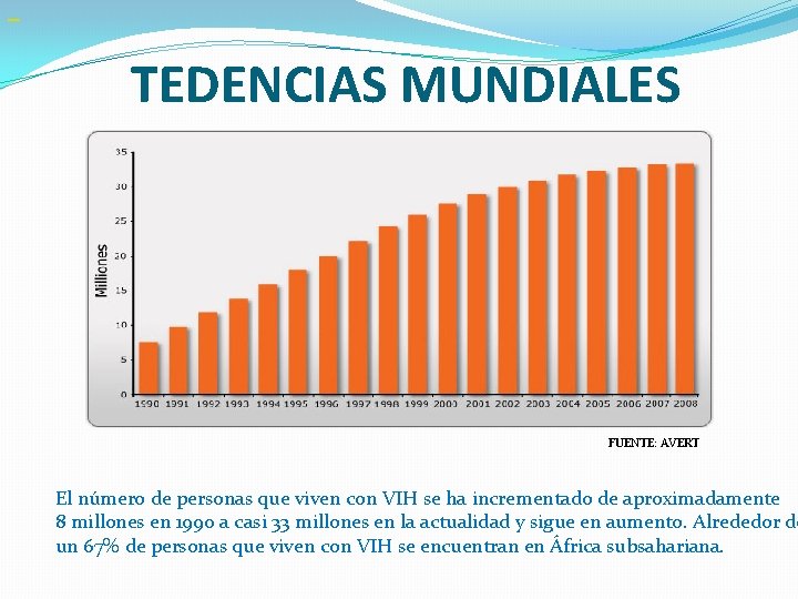 TEDENCIAS MUNDIALES FUENTE: AVERT El número de personas que viven con VIH se ha