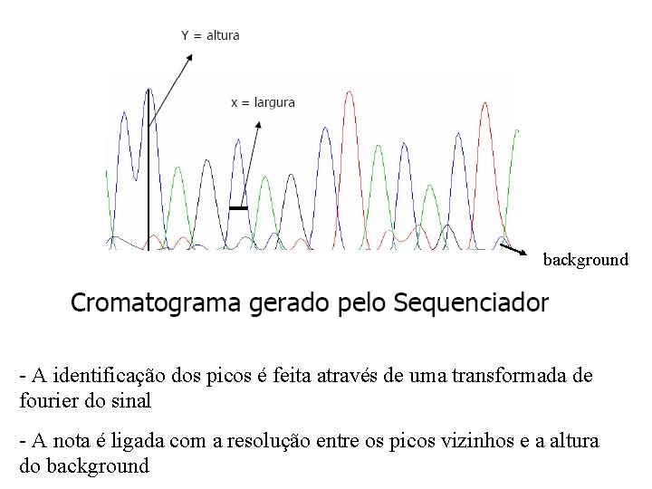 background - A identificação dos picos é feita através de uma transformada de fourier