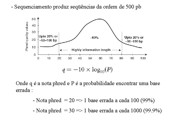 - Sequenciamento produz seqüências da ordem de 500 pb Onde q é a nota
