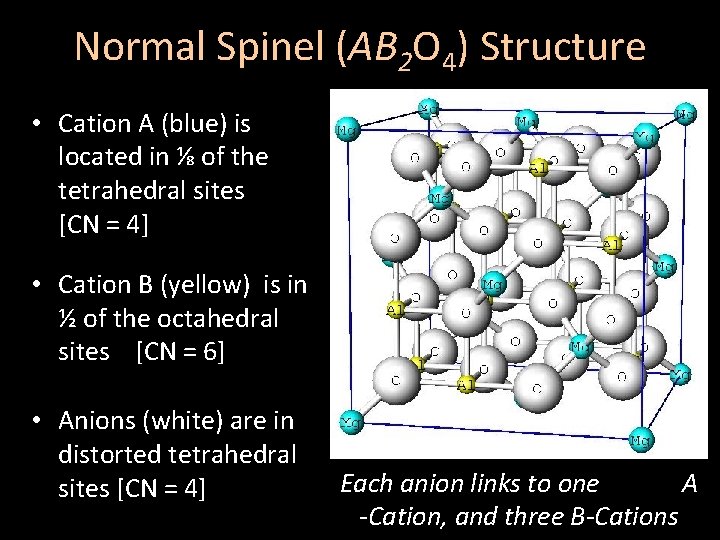 Normal Spinel (AB 2 O 4) Structure • Cation A (blue) is located in