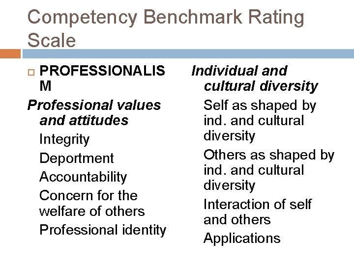 Competency Benchmark Rating Scale PROFESSIONALIS M Professional values and attitudes Integrity Deportment Accountability Concern