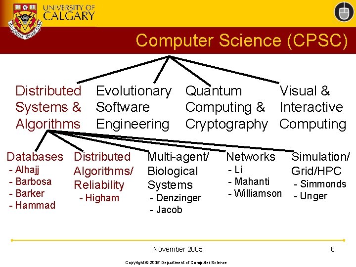 Computer Science (CPSC) Distributed Systems & Algorithms Evolutionary Quantum Visual & Software Computing &