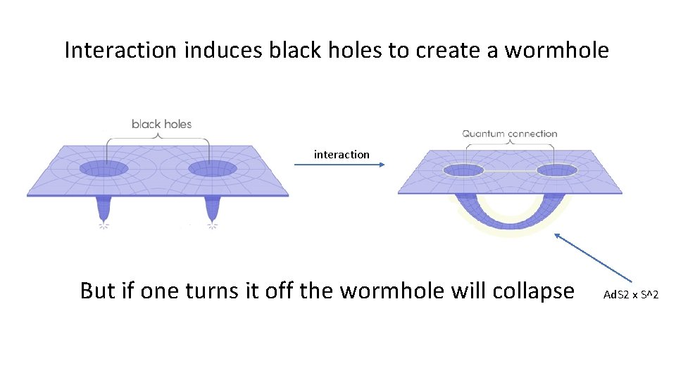 Interaction induces black holes to create a wormhole interaction But if one turns it