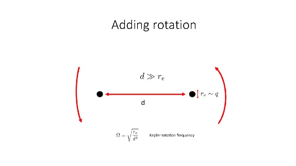 Adding rotation 