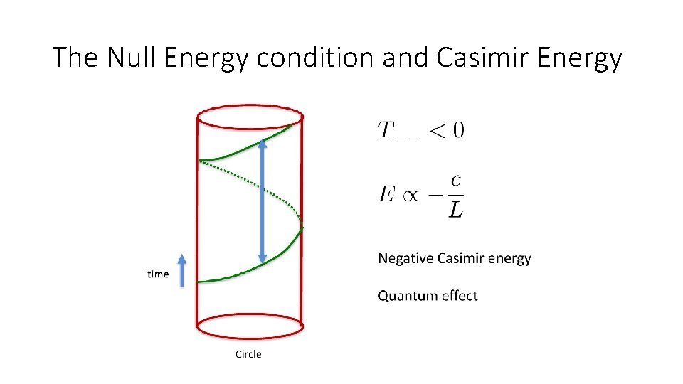 The Null Energy condition and Casimir Energy 