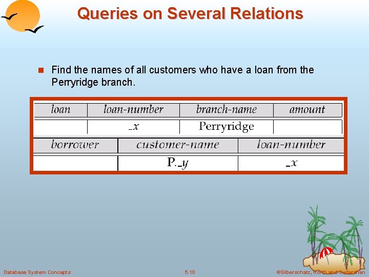 Queries on Several Relations n Find the names of all customers who have a