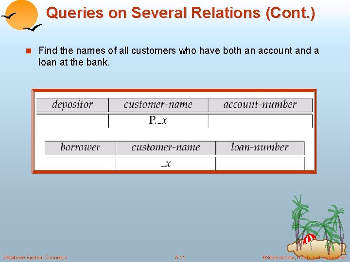 Queries on Several Relations (Cont. ) n Find the names of all customers who