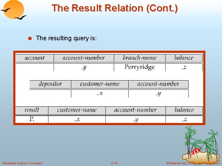 The Result Relation (Cont. ) n The resulting query is: Database System Concepts 5.