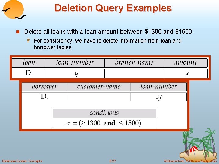 Deletion Query Examples n Delete all loans with a loan amount between $1300 and